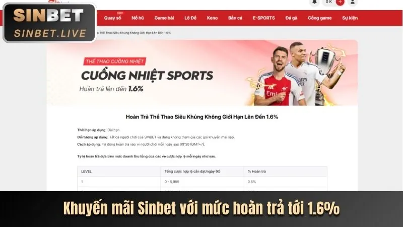 Khuyến mãi chào mừng thành viên mới Nowgoal Win